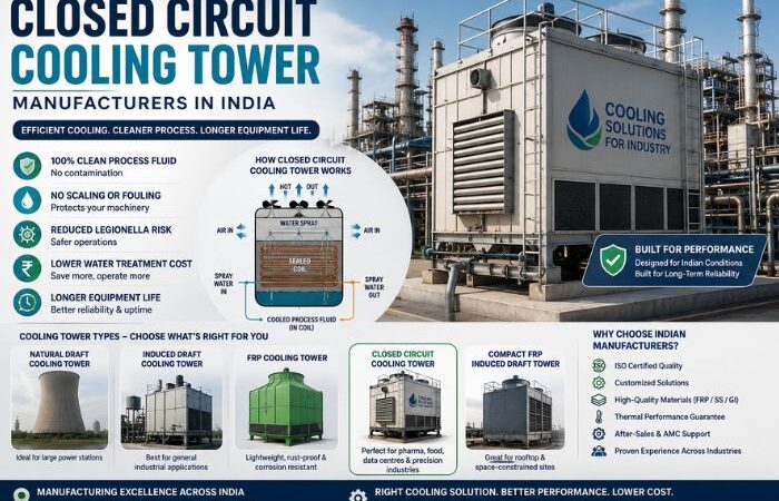 circuit cooling tower